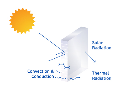 content-rat-02 RAT Equation glass