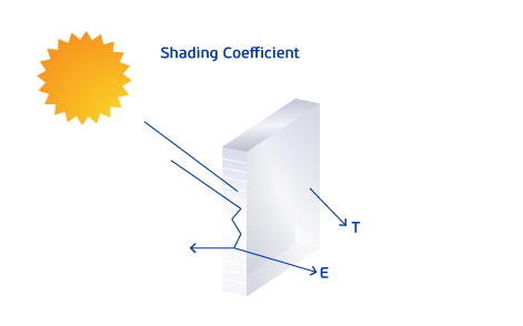 content-rat-03 RAT Equation glass