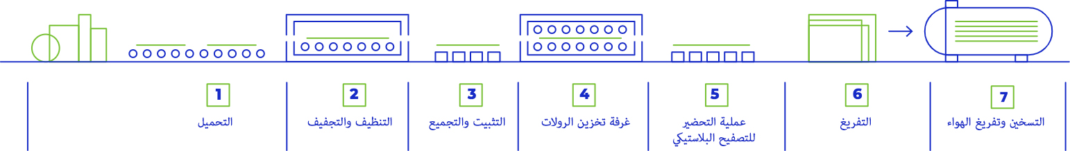Lamiantion-Line_02-1 Lamiantion Line
